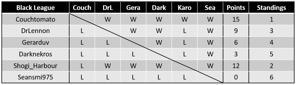 HSL Black League